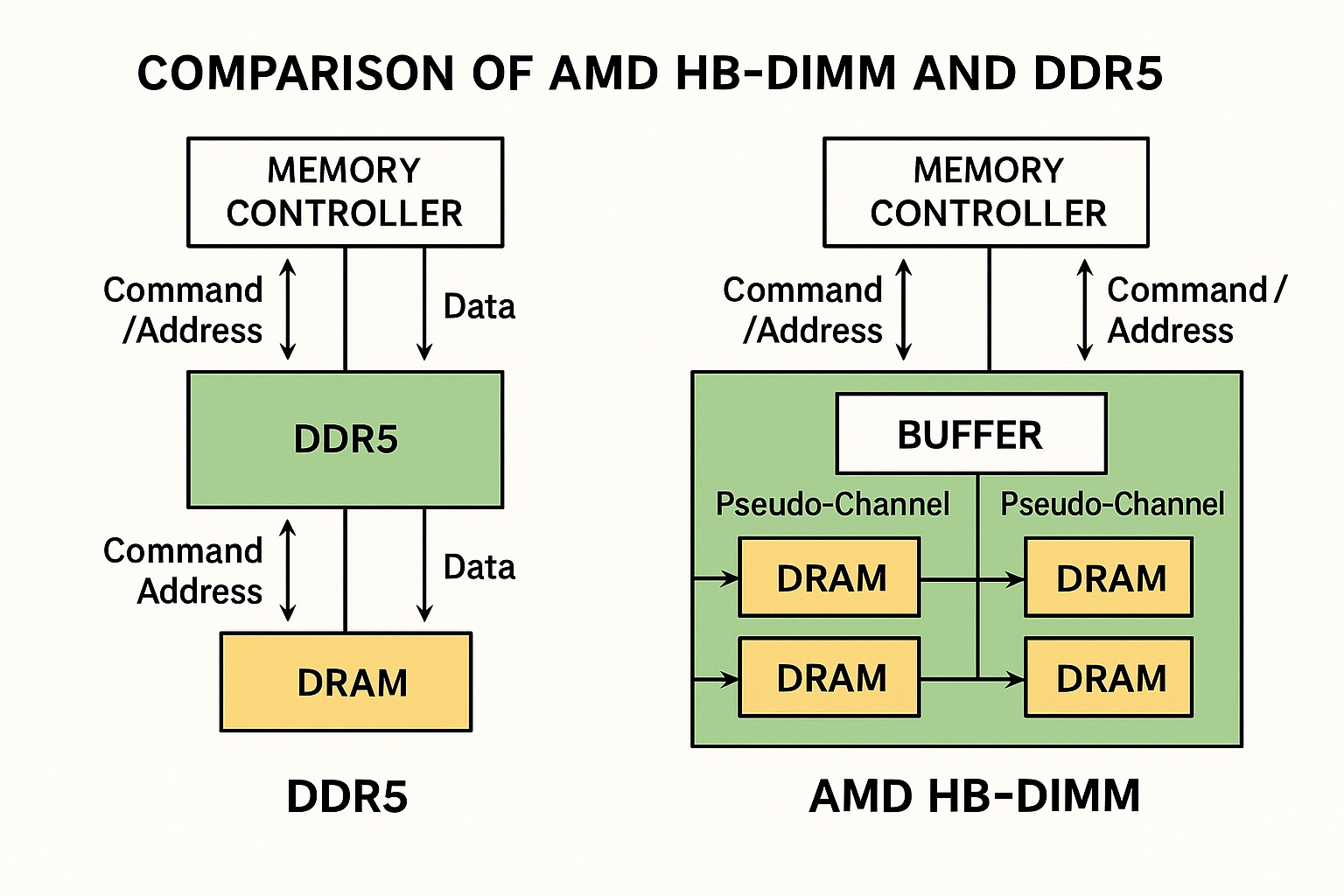 Ilustrasi AMD HB-DIMM